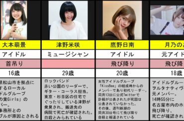 【自殺・自決・自害・自殺疑義含む】日本のアイドル・ミュージシャン・芸人・ピアニスト【39名まとめてみた】