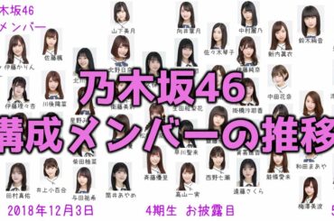 【乃木坂46】メンバー構成の推移【誕生～2020年4月27日】