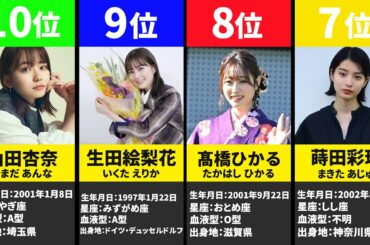 【2022年】ブレイクすると思う女優ランキング！