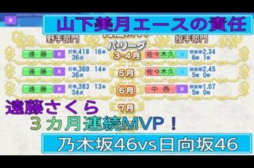 実況パワフルプロ野球2023 乃木坂46山下美月エースの責任　乃木坂46vs日向坂46 ペナントレース