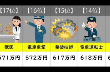 職業平均年収ランキング