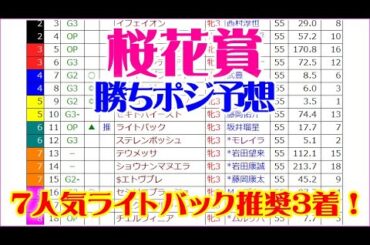 【桜花賞2024予想】馬場傾向×ペースで予想する「勝ちポジ予想」推奨馬