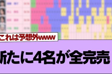 【速報】新たに4名が全完売！櫻坂46ミーグリ『第4次受付』完売表がこちら【そこ曲がったら櫻坂】#櫻坂46 #そこ曲がったら櫻坂 #乃木坂46 #日向坂46