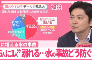 【夏に増える水の事故】夏に増える水の事故 “6人に1人”溺れる……どんな人がどんな場面で？身を守るため“しない”ことは？『みんなのギモン』