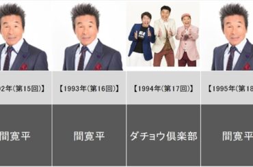 【24時間テレビ】歴代ランナーまとめ