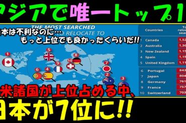 【海外の反応】「日本は不利なのに凄いな！」欧米諸国が上位を占める中、アジアで唯一日本がトップ10入り！！あるランキングが話題に！！