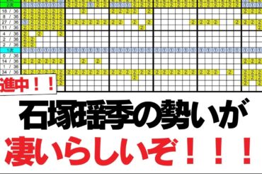 【日向坂46】石塚瑶季の勢いが凄いらしいぞ！！！【日向坂で会いましょう】#日向坂46 #日向坂で会いましょう #乃木坂46 #櫻坂46